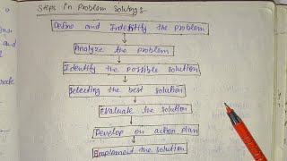 Famous Lec 27 Problem Solving Techniques Wealth