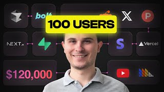 How To Get Your First 100 Customers for Your SaaS Product? Beginner guide