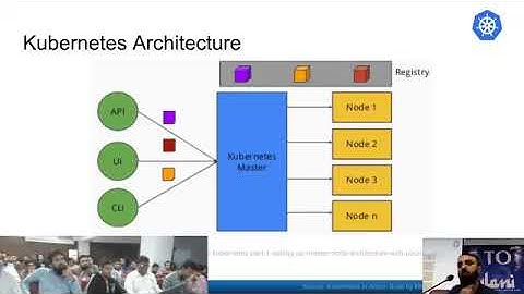 PIAIC | Cloud Computing | Kubernetes Class 1 Part 2/4 By Aamir Pinger | Urdu / Hindi