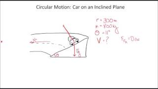 Circular Motion on an Angle