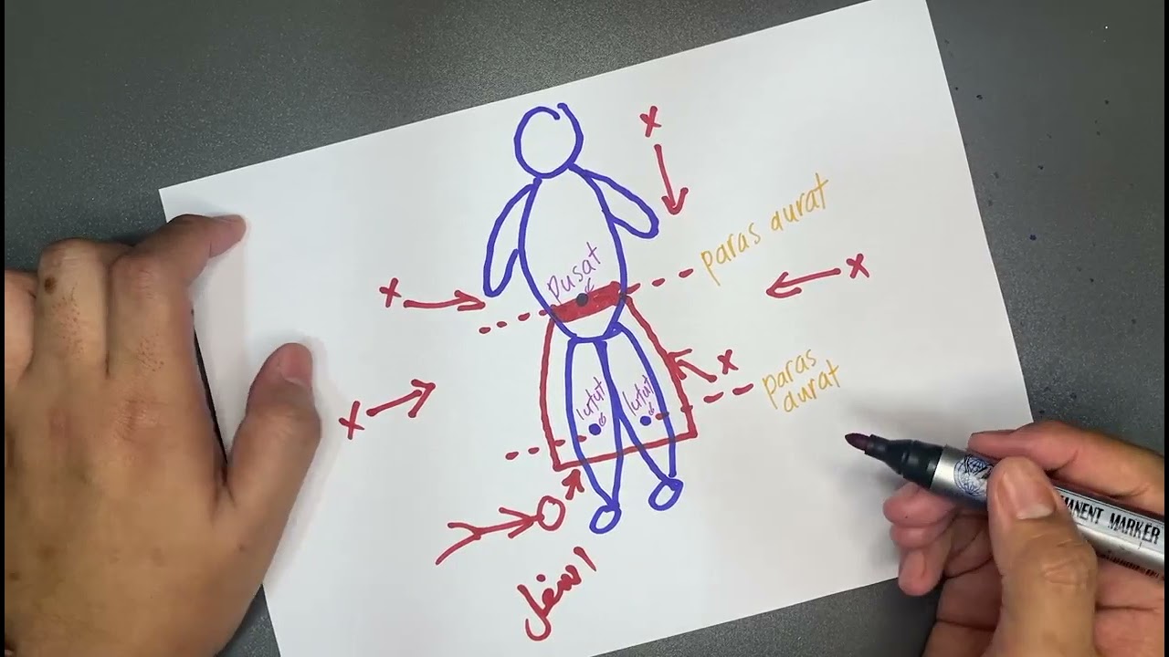 KAEDAH MENUTUP AURAT DALAM SOLAT (MAZHAB SYAFIE)