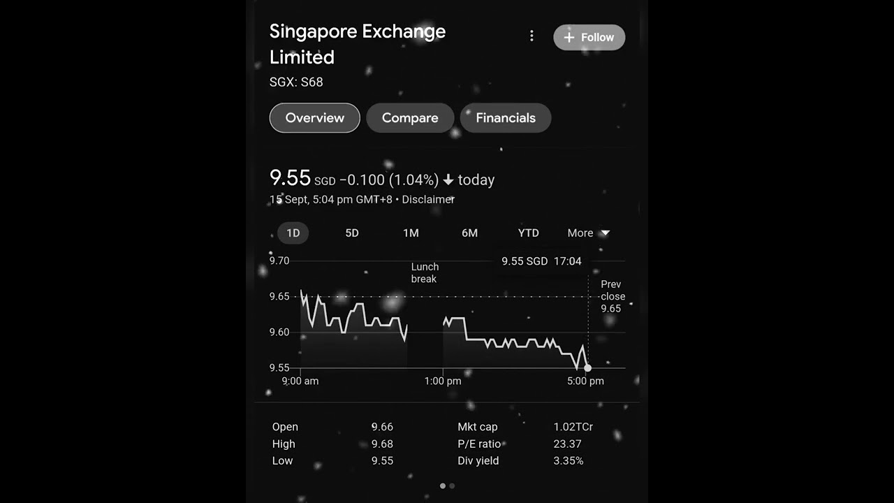 Singapore Exchange Limited | SGX: S68 | The Stock Mart | Global Stock Exchange