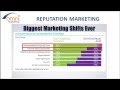 Reputation Marketing For Local Business Owners