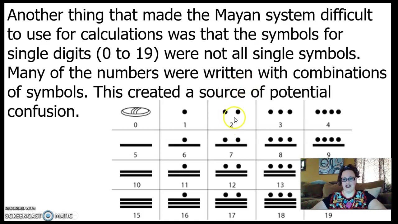 Mayan Numerology System Number System