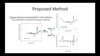 Structured Noise Detection: Application on Well Test Pressure Derivative Data