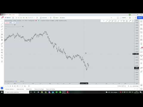 Tuto : Qu'est-ce que le Backtesting ?