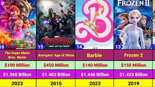 Top 100 Highest Grossing Movies Of All Time | World Highest Grossing Film |