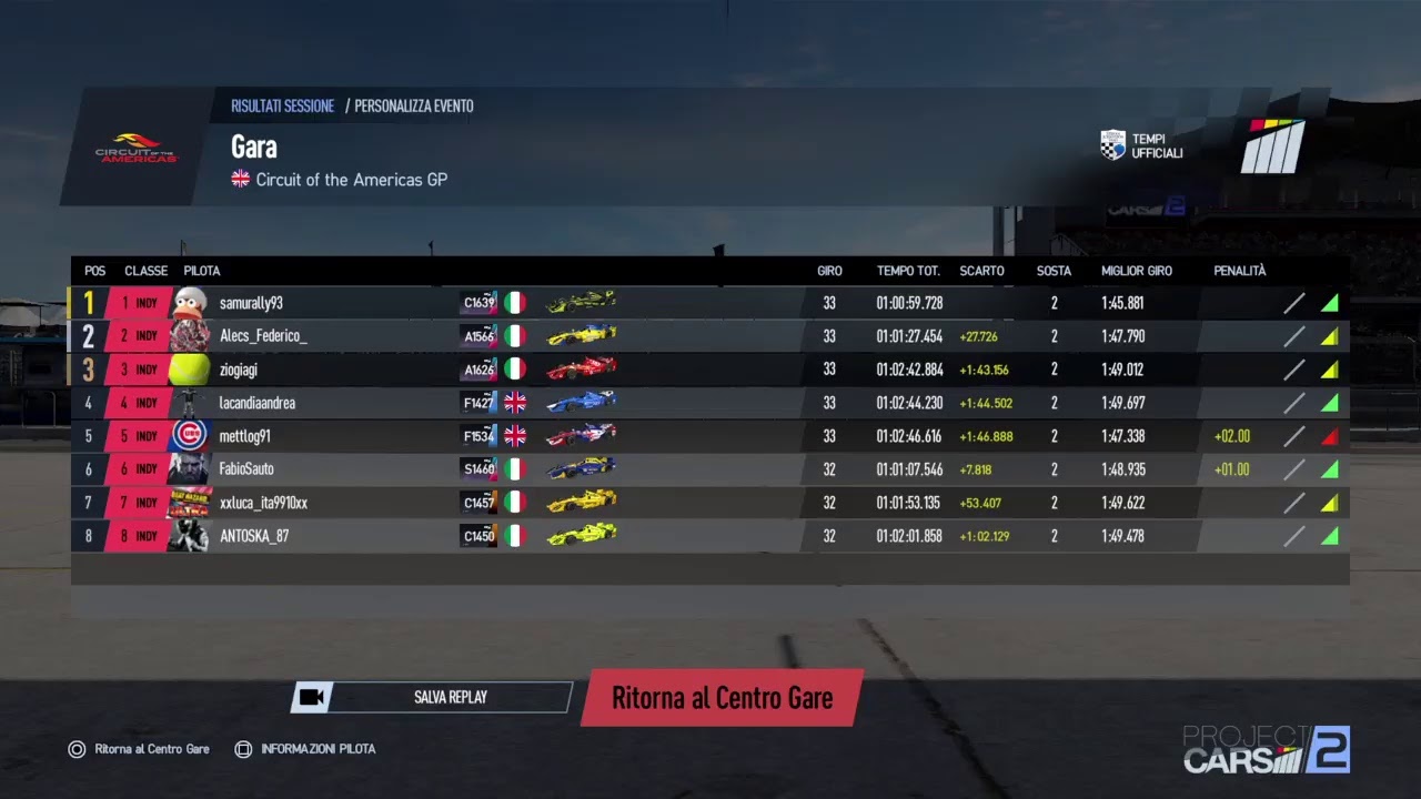 Sautherm indy series round 1 COTA  projectcars2  by luppolo73 & hook741