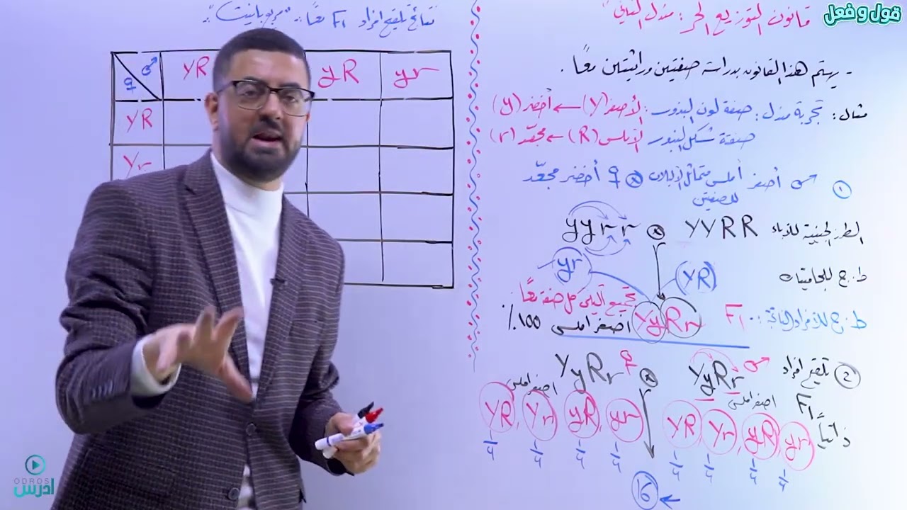 قانون التوزيع الحر (١)