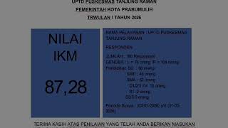 Survei Kepuasan Masyarakat Triwulan IV Tahun 2025 dan Triwulan 1 Tahun 2026