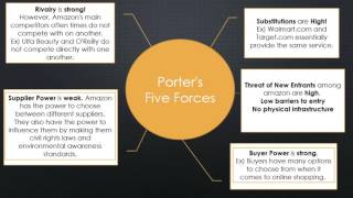 Amazon Case Analysis Presentation