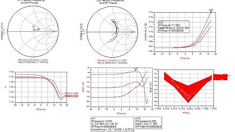 Microwave and Millimeter Wave Circuit Design Session20