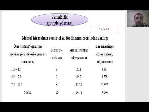 Video: Serverdəki Statistika Necə Yenilənir