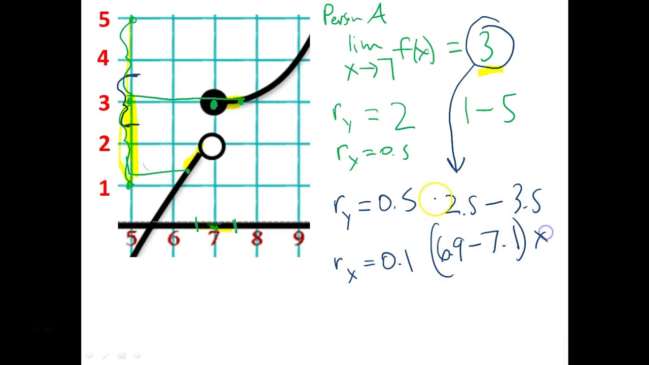 definition of limit calculus examples definition of limit calculus examples