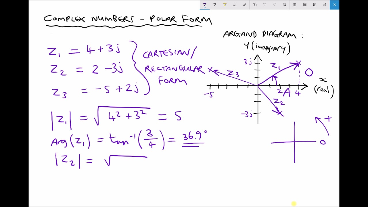 Converting Complex Numbers from Cartesian Form to Polar Form