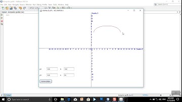 Cara membuat kurva ellips menggunakan java netbeans