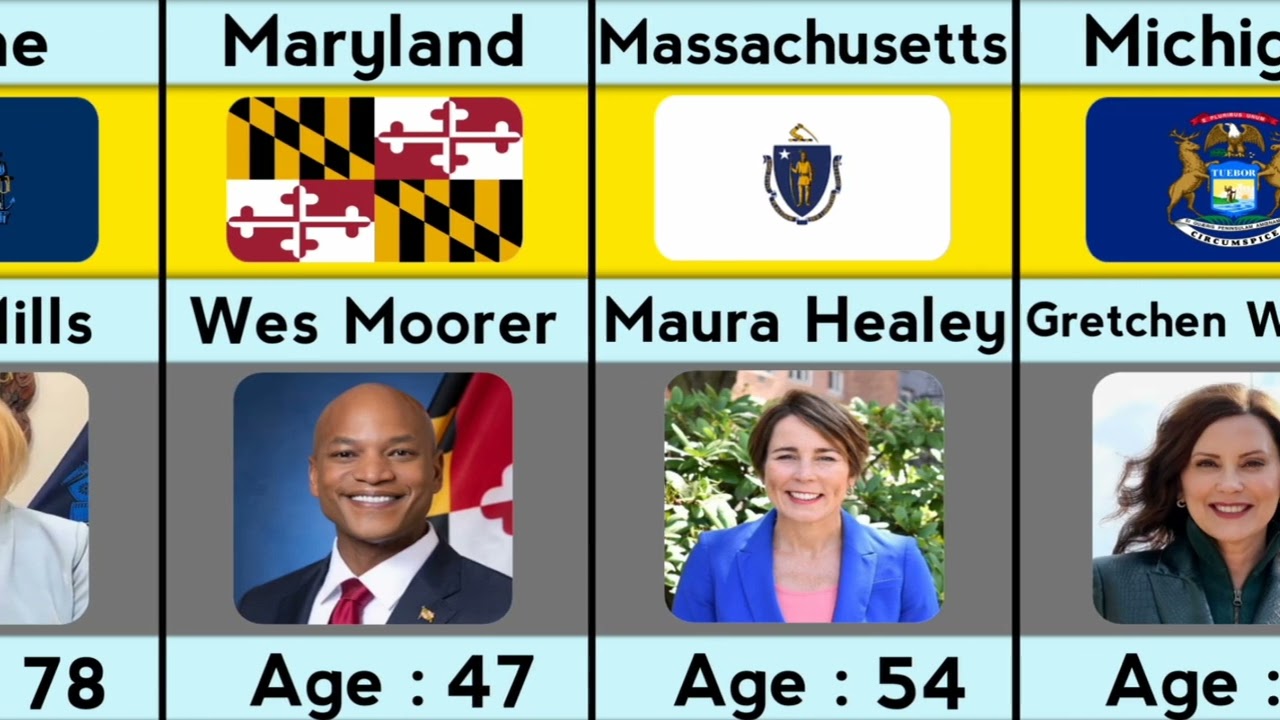 50 U.S. States Governors | Names & Ages Explained 2026
