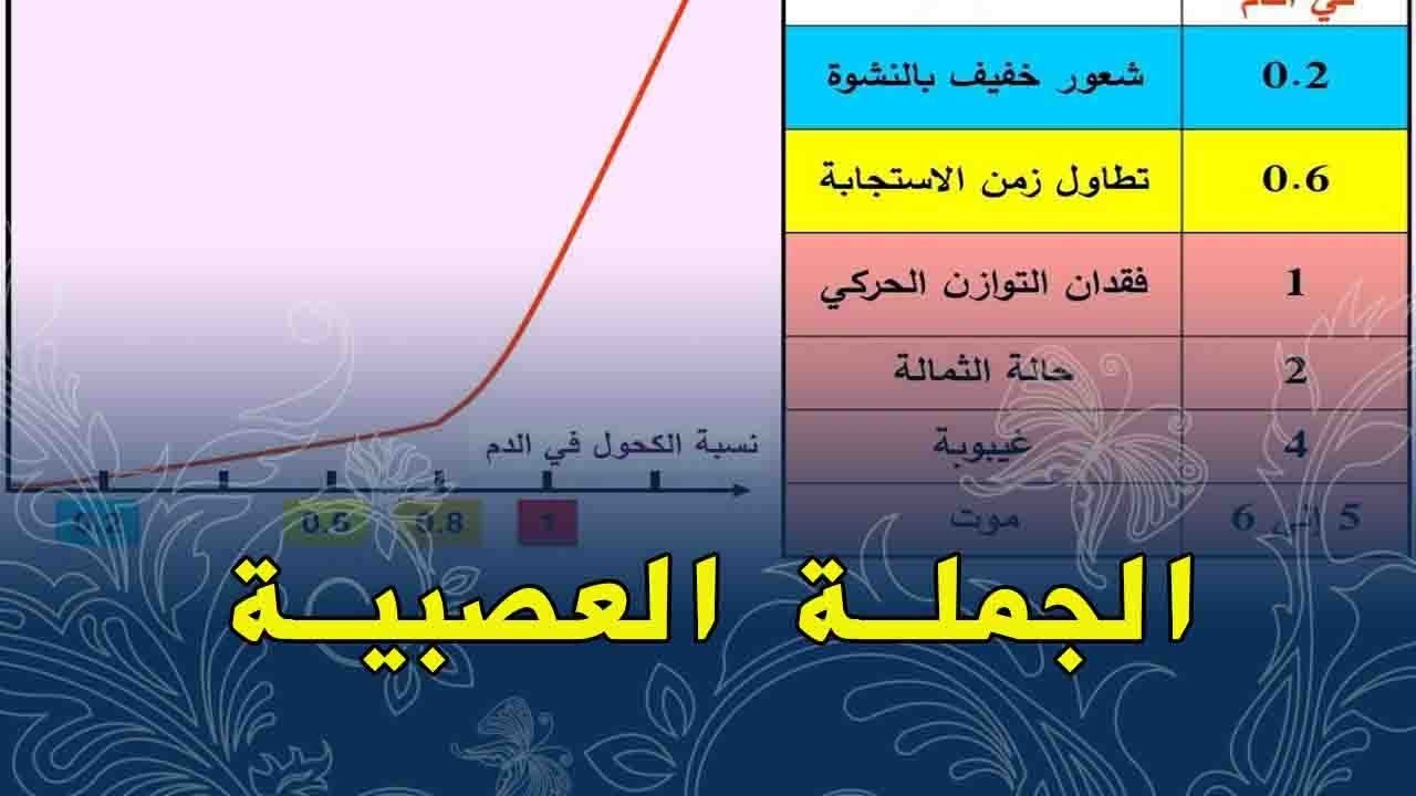 الدرس 18:علوم طبيعية الرابعة متوسط الجملة العصبية و المخدرات عوشت للعلوم