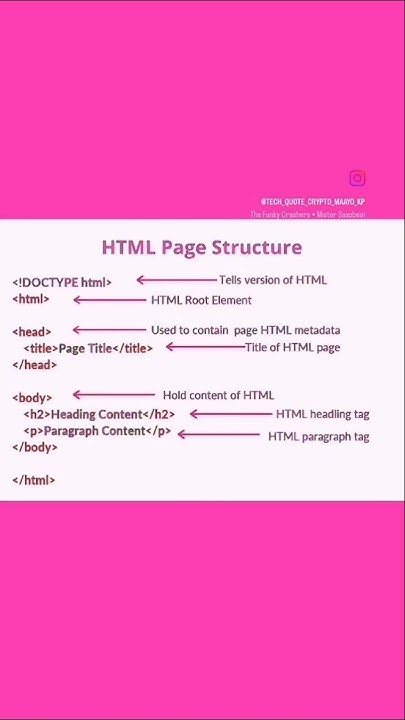 Html page structure. Basic html CSS #htmltags #html #htmlcoding # ...