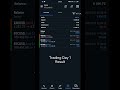 Live Funded Account Trade Day 2 Live Forex Trading Inspiration Motivation Live Funded Account Trade Day 2 Live Forex Trading Inspiration Motivation