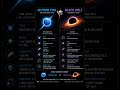 neutron star vs black hole #shorts #viral