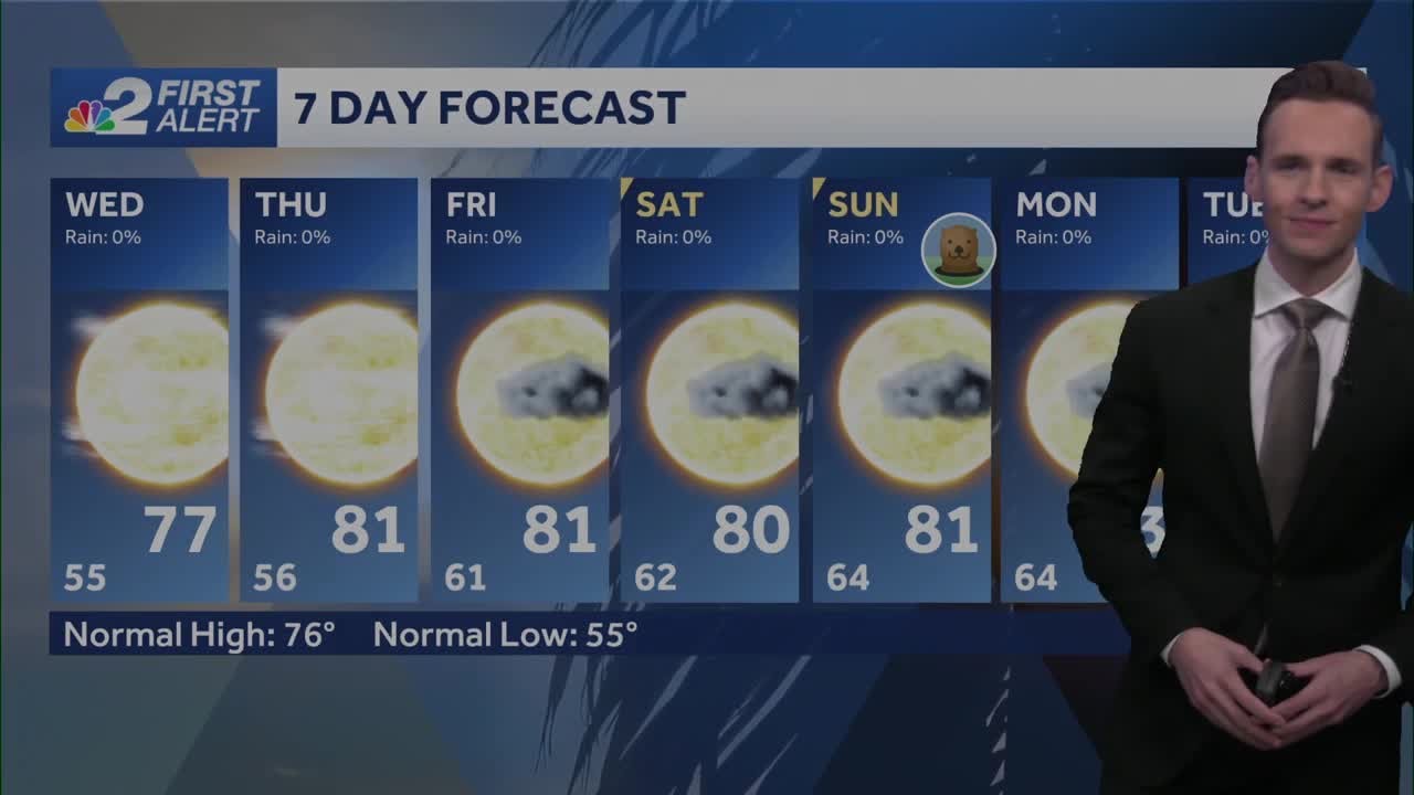 Our warm and sunny stretch of weather continues across the Gulf Coast ...