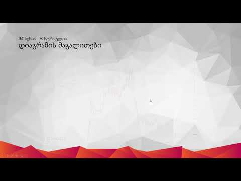 94 - R სტრატეგიის სიგნალები PFOREX Assist-ში