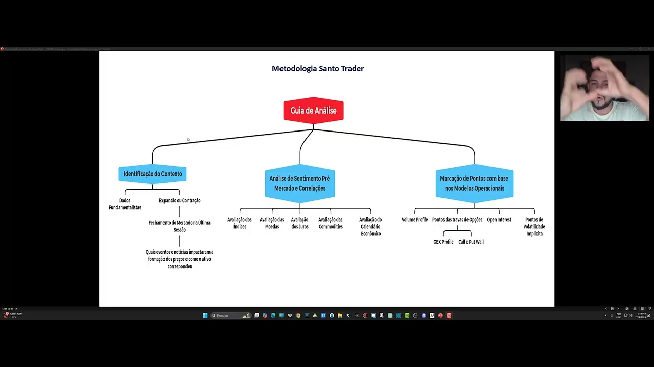 AULA 10 .1 Introdução ao Módulo 2 - YouTube
