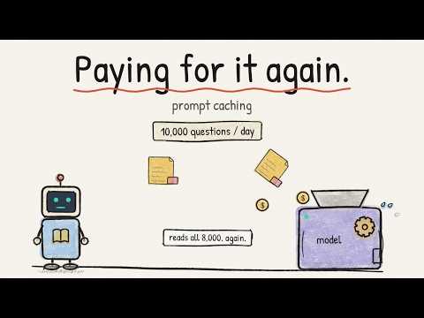 Prompt Caching vs Exact vs Semantic Caching