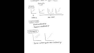 Scatterplot (form, direction, and strength)