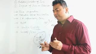 Lecture 1: Evolution/History of JAVA Programming Language |  ByteCode | JDK/JVM/JRE/JIT