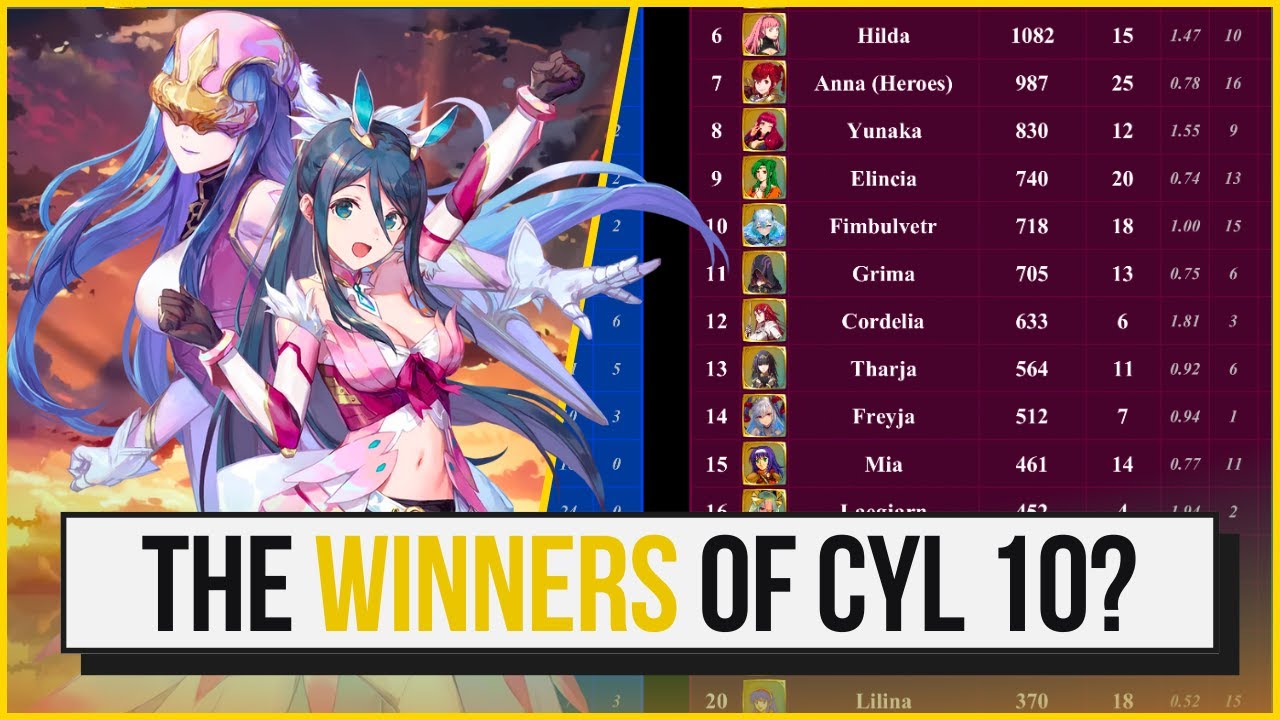 👑 Статистика говорит, что это победители Choose Your Legends 10! 【Fire Emblem Heroes】