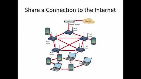 How Do Mesh Networks Work?