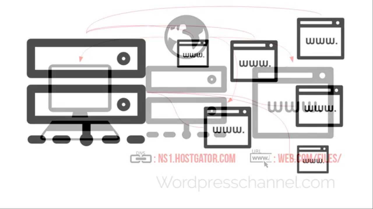  Qu Es Una URL YouTube