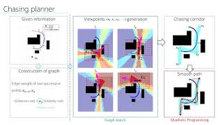 Online Trajectory Generation Of A Mav For Chasing A Moving Target In 3D Dense Environments
