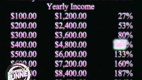 Profit with the Hyperbolic Funnel by HyperTek