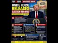 The White House has just opened the files... but will they change anything? #america #whitehouse