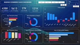 Madhav Ecommerce Sales Dashboard | End-to-End Power BI Project | Ecommerce Sales Analysis