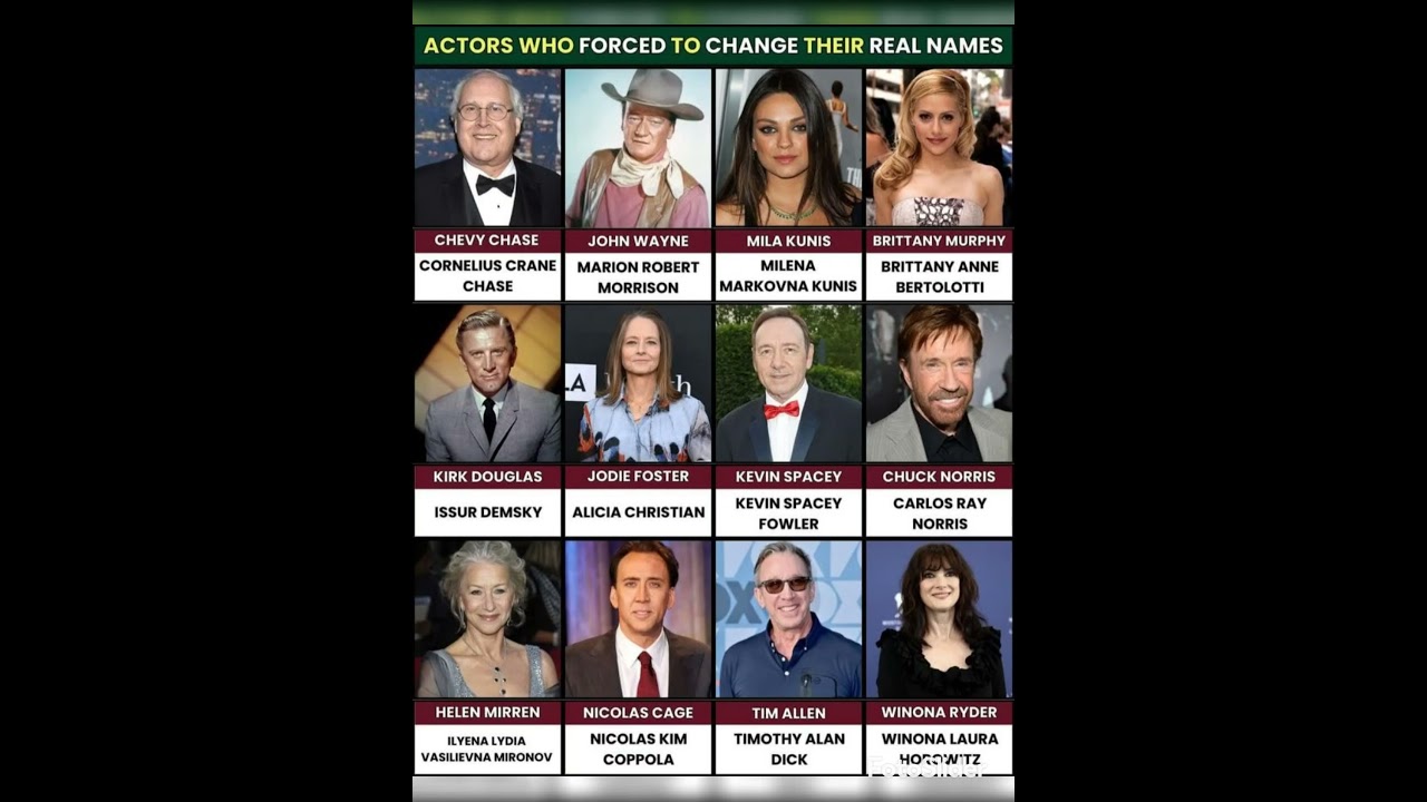 Did You Know Their Real Names? Hollywood Secrets  