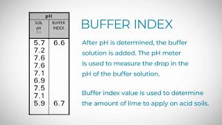 Soil Health Webinar Episode 2 - BufferIndex