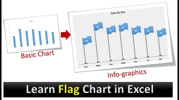 Info-graphics: Flag Chart in Excel