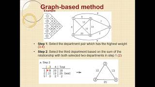3 MEC6411 W8 L1 CH6 Layout design II  2 Graph Based method