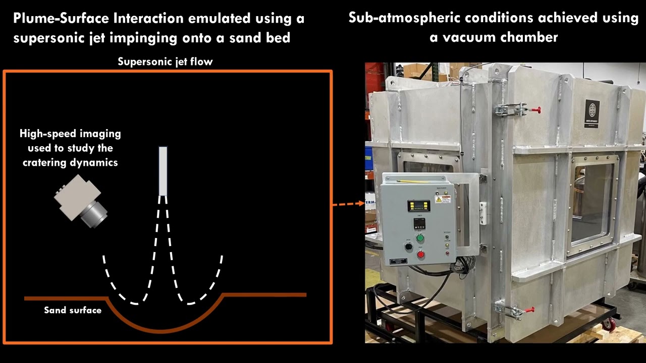 Cratering dynamics on lunar surface