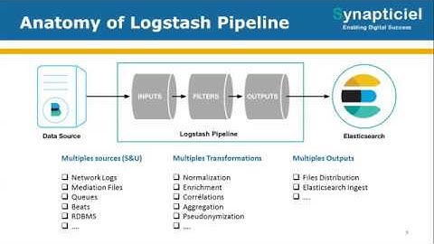 Introducing The Elastic Stack for Telecom Analytics