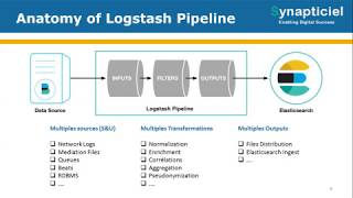 Introducing The Elastic Stack for Telecom Analytics