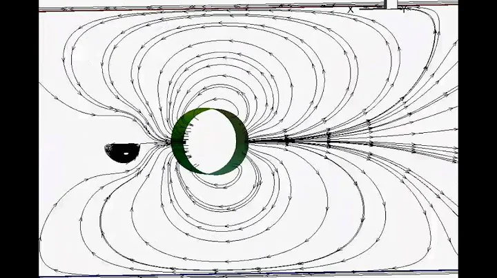 Oscillating Cylinder in stationary Fluid.avi