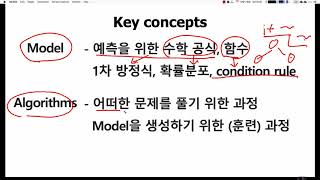 머신러닝 입문 강좌 | TEAMLAB X Inflearn | 1-3 How to learn machine learning