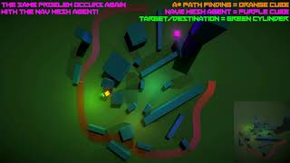 Unity A* Vs. Nav Mesh Agent
