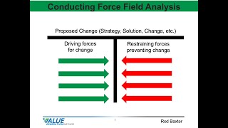 Strategy and Culture 12 - Conducting Force Field Analysis - Value Generation Partners