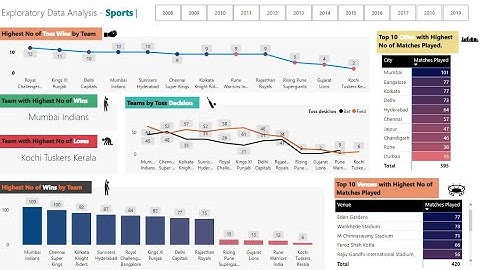 Task No - 05 | Exploratory Data Analysis - Sports | DSBA Intern | The Sparks Foundation